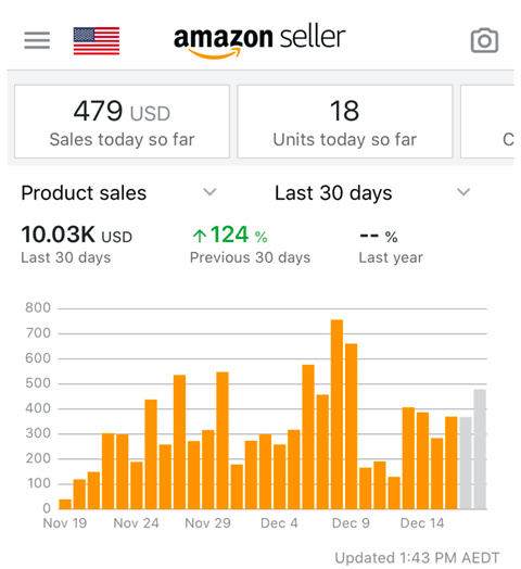 Amazon Seller Central product sales dashboard