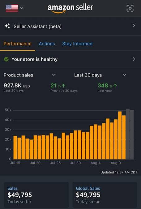 Amazon Seller Central performance dashboard